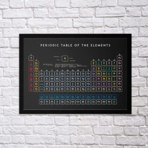 Infographic - Poster Set (To place an order you need to choose min. 5 Posters)